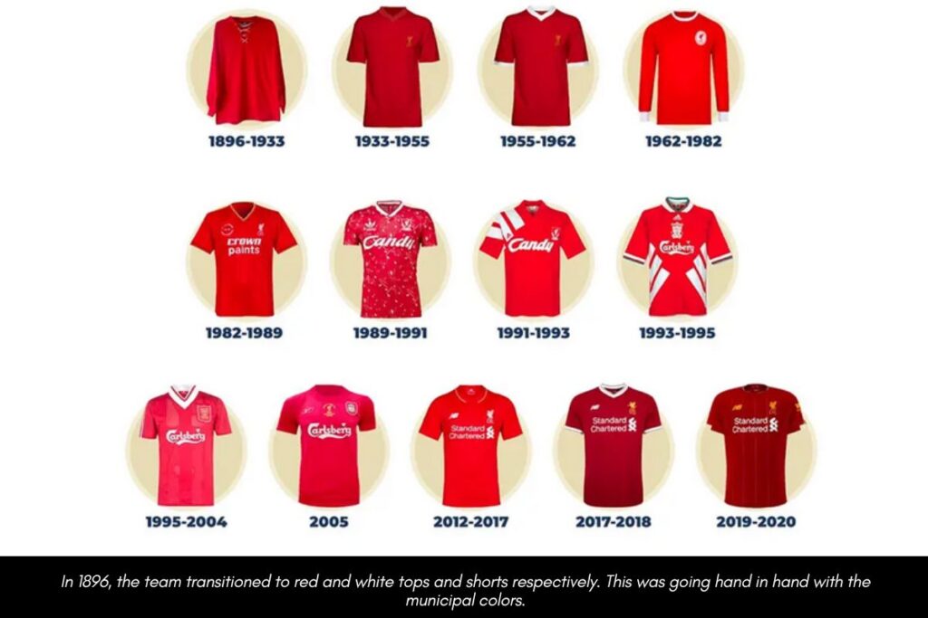 Liverpool Shirt History