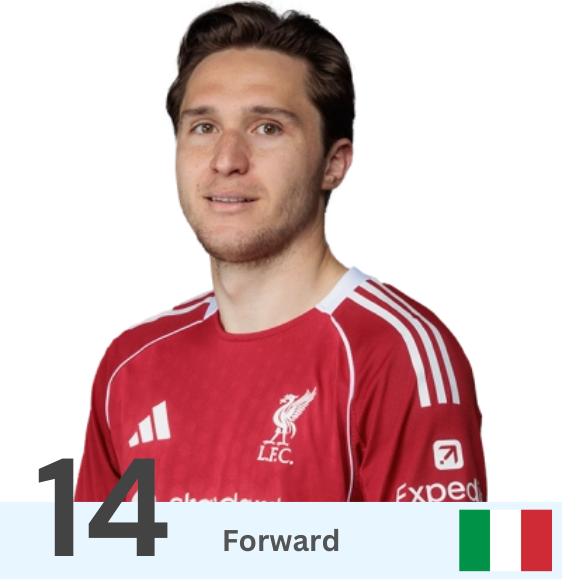 Federico Chiesa