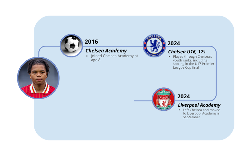 Rio Ngumoha club career
